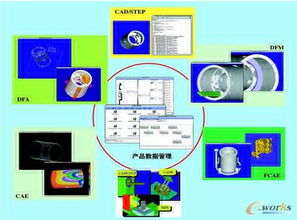 清華大學(xué)吳澄院士 信息技術(shù)驅(qū)動(dòng)產(chǎn)品創(chuàng)新