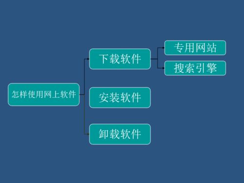 川教版 信息技術(shù) 六年級(jí)上冊(cè) 3 怎樣使用網(wǎng)上軟件 共19張ppt