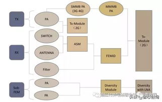 5G賦能未來(lái) 無(wú)線通信產(chǎn)業(yè)鏈全景透視及其深遠(yuǎn)影響